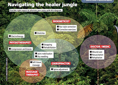 Navigating the healer jungle